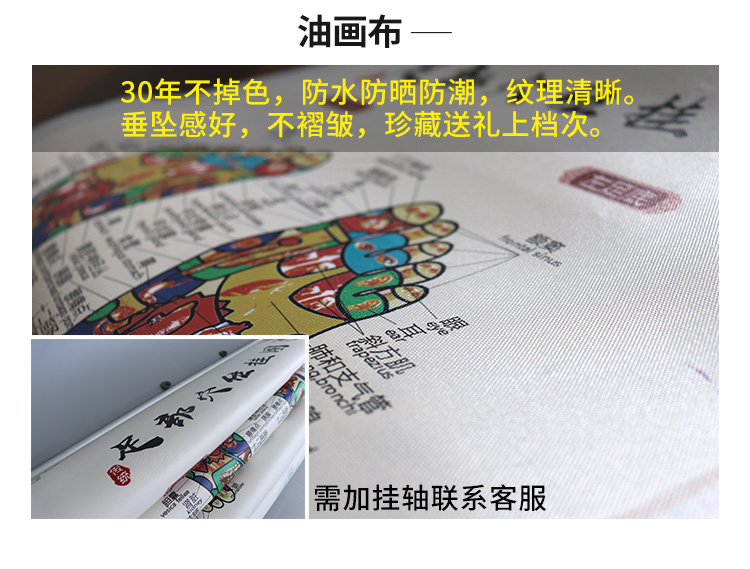 。中医挂图养生馆装饰画泥灸汗蒸刮痧宣传图片理疗店海报广告墙贴